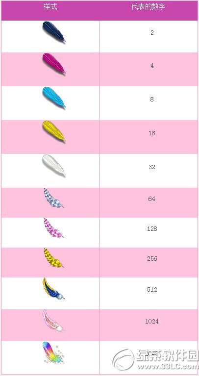 梦幻西游2两情相悦天作合活动 合成高级羽毛赢丰厚大礼1