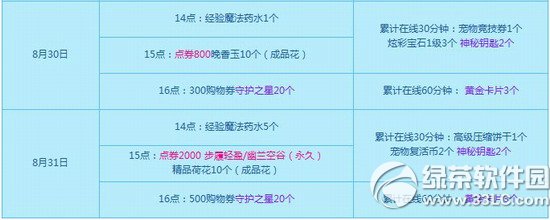 qq����8��30��31�ջ���� 2800��ȯ+������װ������1