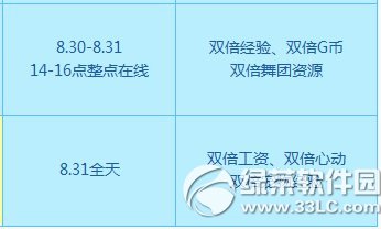 qq����8��30��31�ջ���� 2800��ȯ+������װ������3