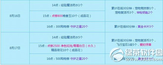 qq����8��16��17�ջ���� 3300��ȯ+����ʱװ��1