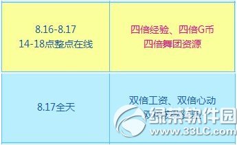 qq����8��16��17�ջ���� 3300��ȯ+����ʱװ��3