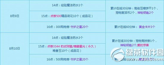 qq����8��9��10�ջ���� 3844��ȯ+����װ��1