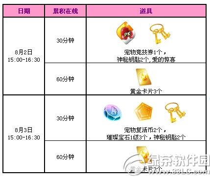 qq����8��2��3�ջ���� 18520��ȯ+���÷�����Ч��װ2