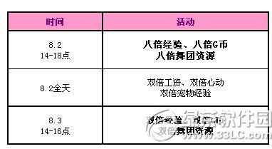 qq����8��2��3�ջ���� 18520��ȯ+���÷�����Ч��װ3