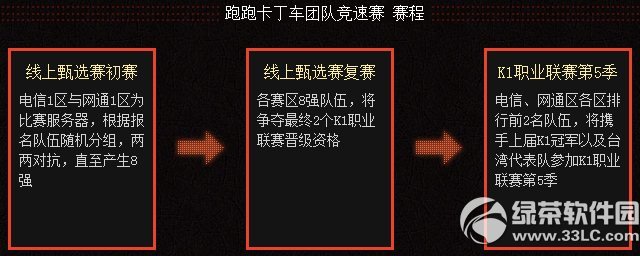 ���ܿ�����k1ְҵ������5��������ѡ������ݽ���3