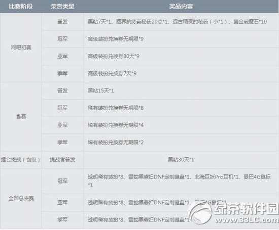 dnfһս���׸�������ַ �ֽ�������ߵ�����