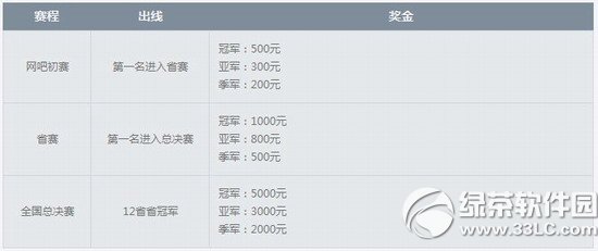 dnfһս���׸�������ַ �ֽ�������ߵ�����4