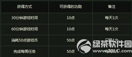 csol��ѵӪ���ַ ������װ�ε���/��������100%��3