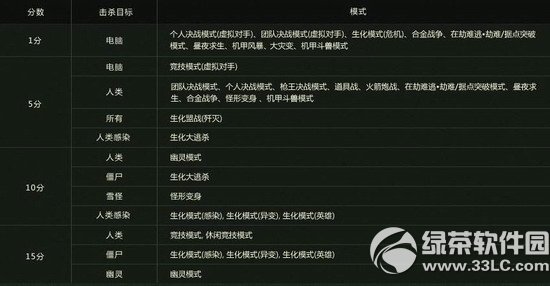 csol��ѵӪ���ַ ������װ�ε���/��������100%��5