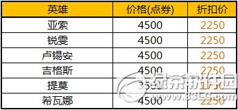 lol���մ����� Ӿ���ɶ�ϵ���޶�Ƥ����ʱ�ϼ�Ӣ����ʱ����2