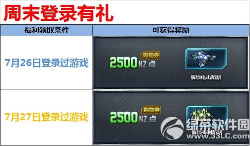 ��ս7��26��27�ջ���� ��ĩ����������NZ����������