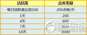 ����ʱ��7��25��26�ջ 6776��ȯ+���÷����ֳֵ�����5