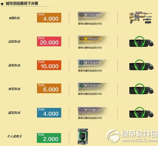 逆战2014城市巡回赛s4大连站活动网址 城市巡回赛s4大连站地址4