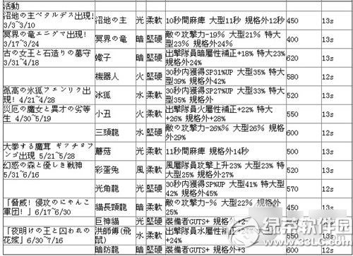 ÷¶���������������ȫ ������乥��2