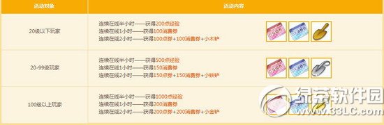 qq�ɳ�19��20�ջ���� ����2014����Ʒ������1