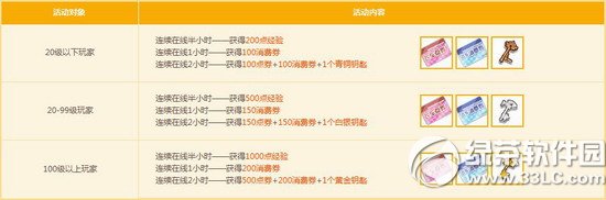 qq�ɳ�19��20�ջ���� ����2014����Ʒ������2