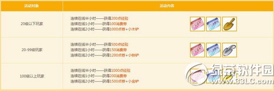 qq�ɳ�19��20�ջ���� ����2014����Ʒ������3