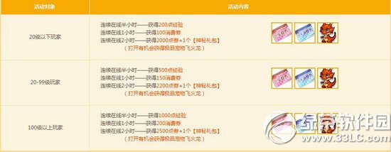 qq�ɳ�19��20�ջ���� ����2014����Ʒ������4