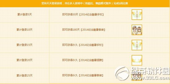 qq�ɳ�19��20�ջ���� ����2014����Ʒ������11