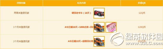 qq�ɳ�19��20�ջ���� ����2014����Ʒ������9