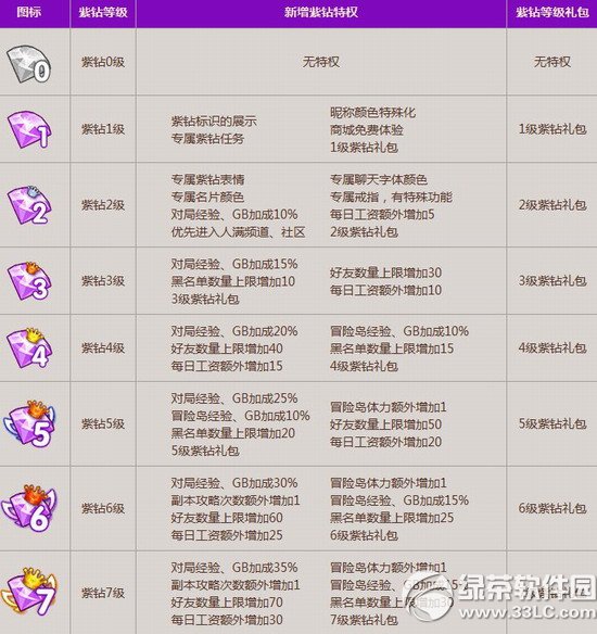 ����ʱ�����������Ȩ����