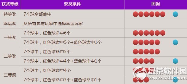 ����ʱ����ƱӮ����ô�� ��ƱӮ���淨����4