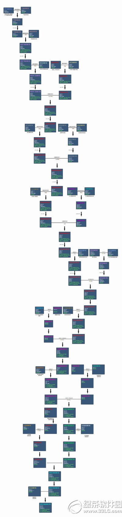 ���鴫˵�����ɳ��� ���鴫˵�����ɳ�ι��·��ͼ1