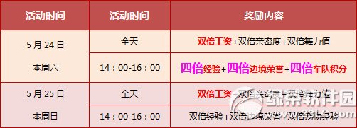 qq�ɳ�5��24��25�ջ 8080��ȯ+���þ������������1