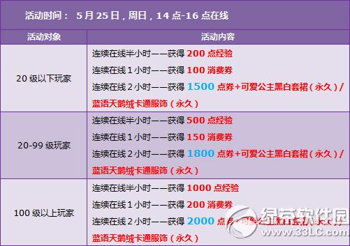 qq�ɳ�5��24��25�ջ 8080��ȯ+���þ������������2