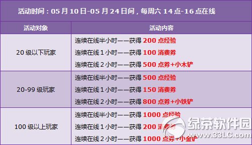 qq�ɳ�5��24��25�ջ 8080��ȯ+���þ������������3