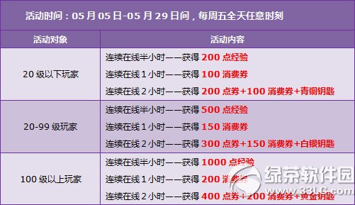 qq�ɳ�5��24��25�ջ 8080��ȯ+���þ������������4