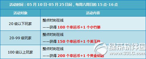 qq�ɳ�5��24��25�ջ 8080��ȯ+���þ������������6