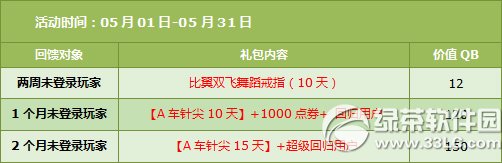 qq�ɳ�5��24��25�ջ 8080��ȯ+���þ������������7