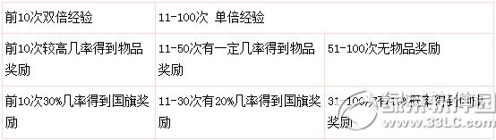 ������2ȫ�������籭� ����8ö�����ٻ����޶Һ���