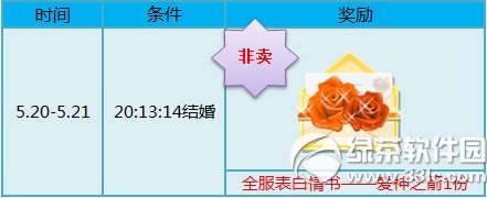 ����ʱ��520���˽ڻ �����ȫ����������1