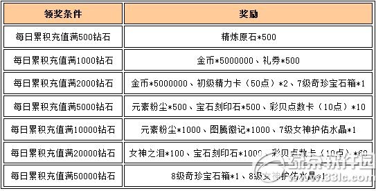 Ů������520����˵���Ұ��� ���ػ������10