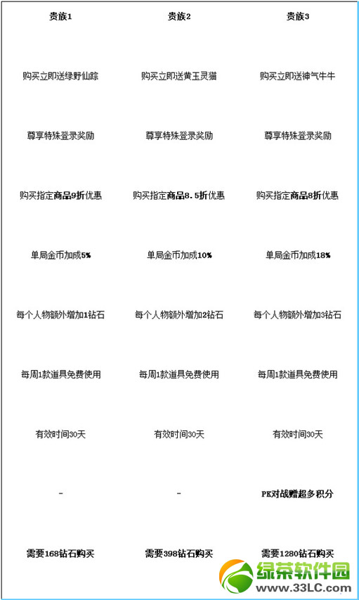 ������ܹ�����Ȩ��ô��������ܹ�����Ȩ���򷽷�2