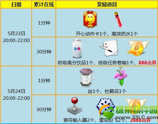 ����ʱ��5��23��24�ջ ��3776��ȯ+���÷����ռ�2