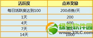 ����ʱ��5��23��24�ջ ��3776��ȯ+���÷����ռ�