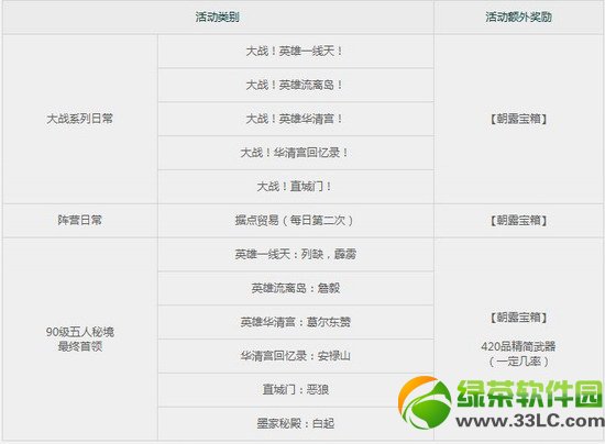 �������ͷ����¸ж��������ַ �趨�������Ϸ����7