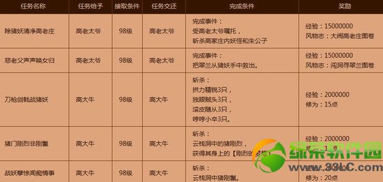 ��Ѱ����ջ������ ��Ѱ����ջ���������佱��һ��3