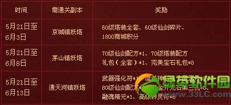 ��Ѱ��������� �Ŵ��·������������5