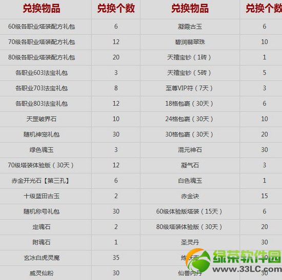 ��Ѱ�ɻع��������� �������ÿ�ܺ����Ͳ�ͣ2