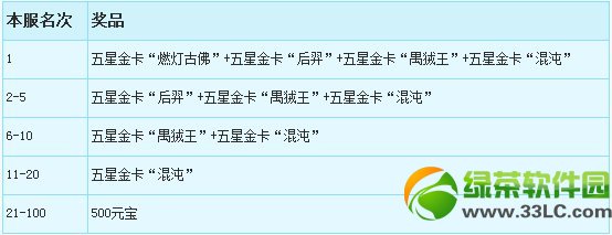 迷你西游头条大作战活动网址 抢头条赢宝马土豪金元宝
