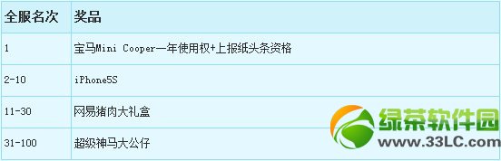 ��������ͷ������ս���ַ ��ͷ��Ӯ����������Ԫ��3