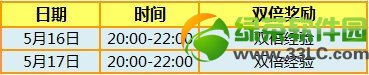 炫舞时代5月16日17日活动内容 9408点券+永久非卖戒指