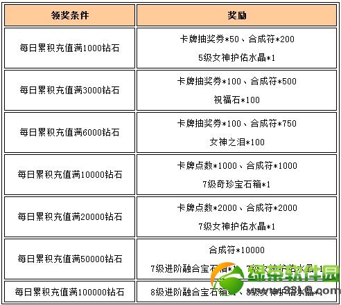 女神联盟绿色卡牌雷霆领主闪亮登场 卡牌大师送福利