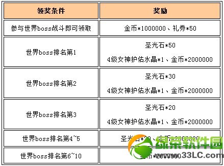 女神联盟绿色卡牌雷霆领主闪亮登场 卡牌大师送福利