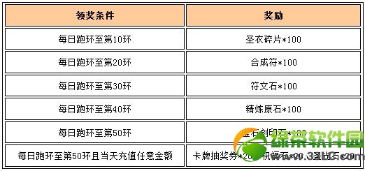 女神联盟绿色卡牌雷霆领主闪亮登场 卡牌大师送福利