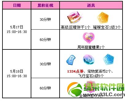 qq����5��17��18�ջ 5500��ȯ+6����ר������������2